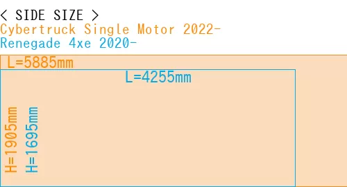 #Cybertruck Single Motor 2022- + Renegade 4xe 2020-
